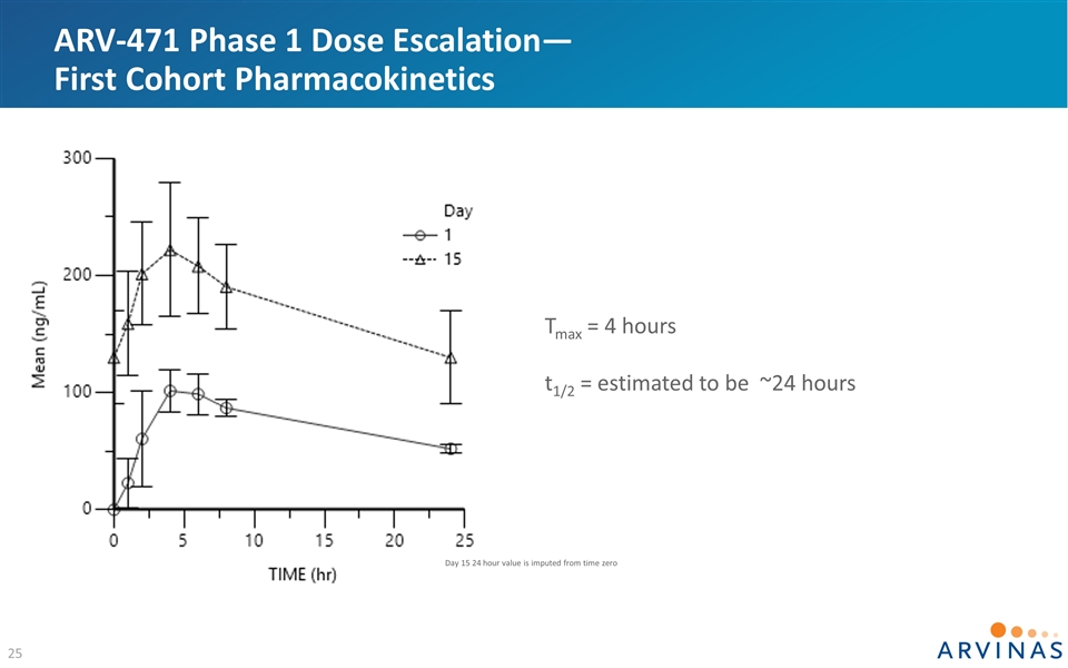 Slide 25