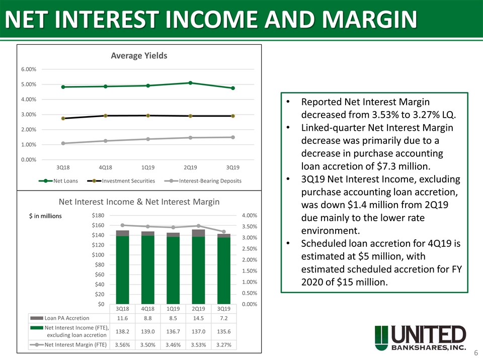 Slide 6