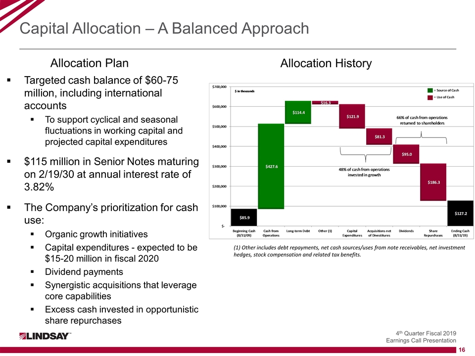 Slide 16