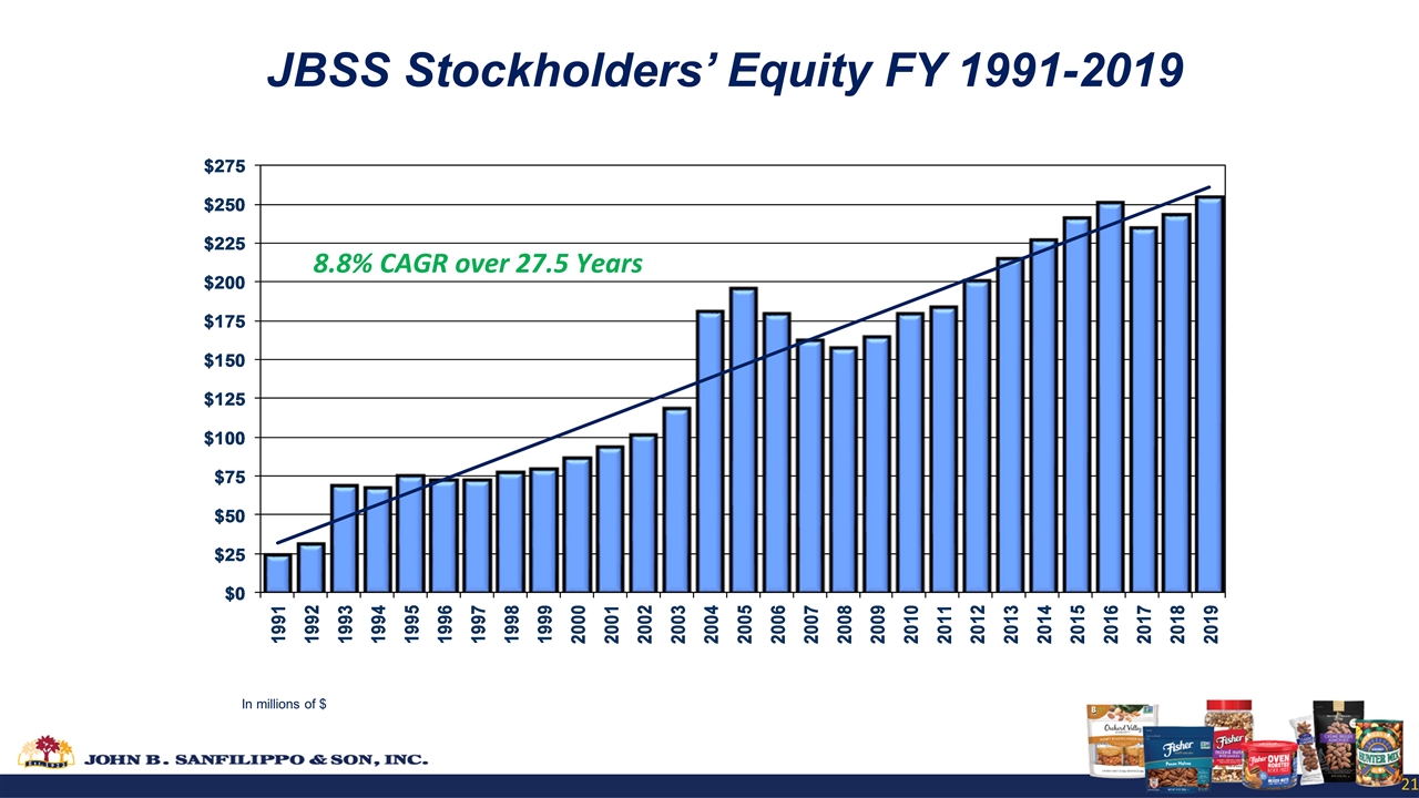 Slide 21