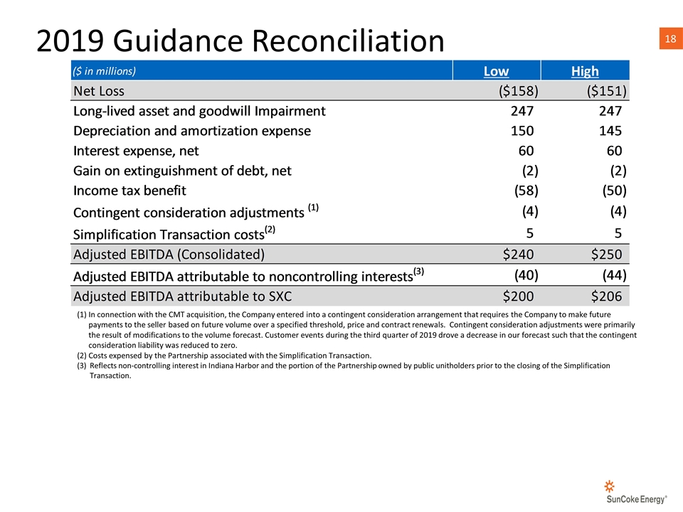 Slide 18