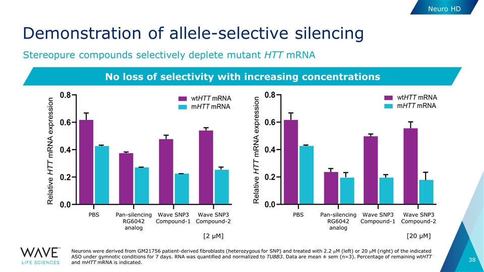 Slide 38