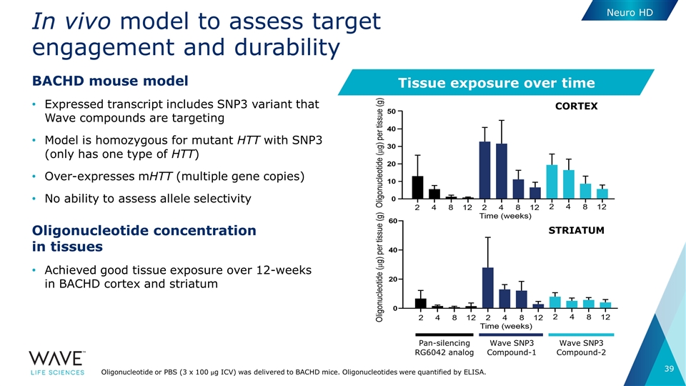 Slide 39