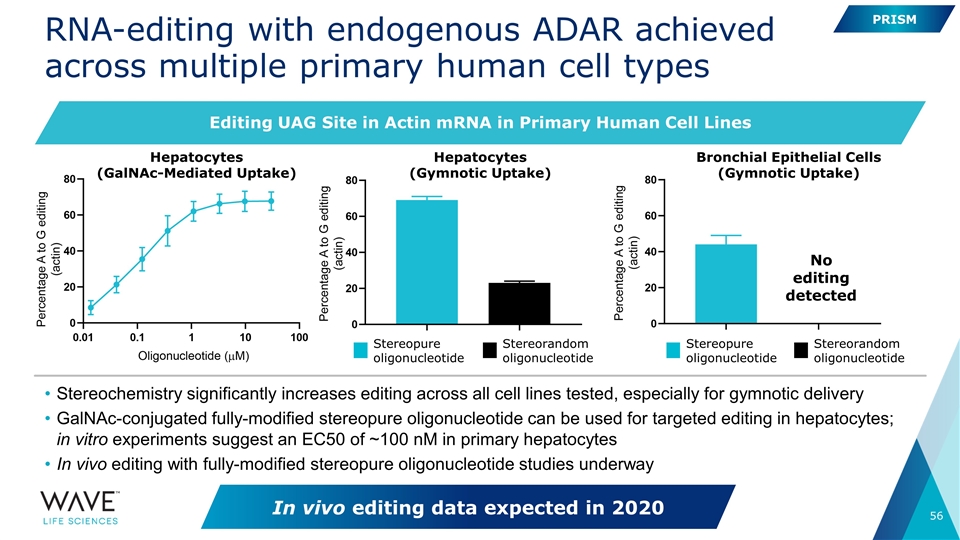 Slide 56