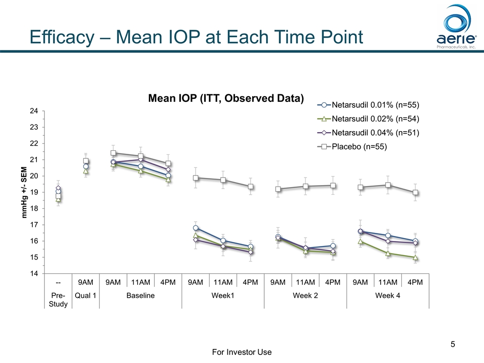 Slide 5