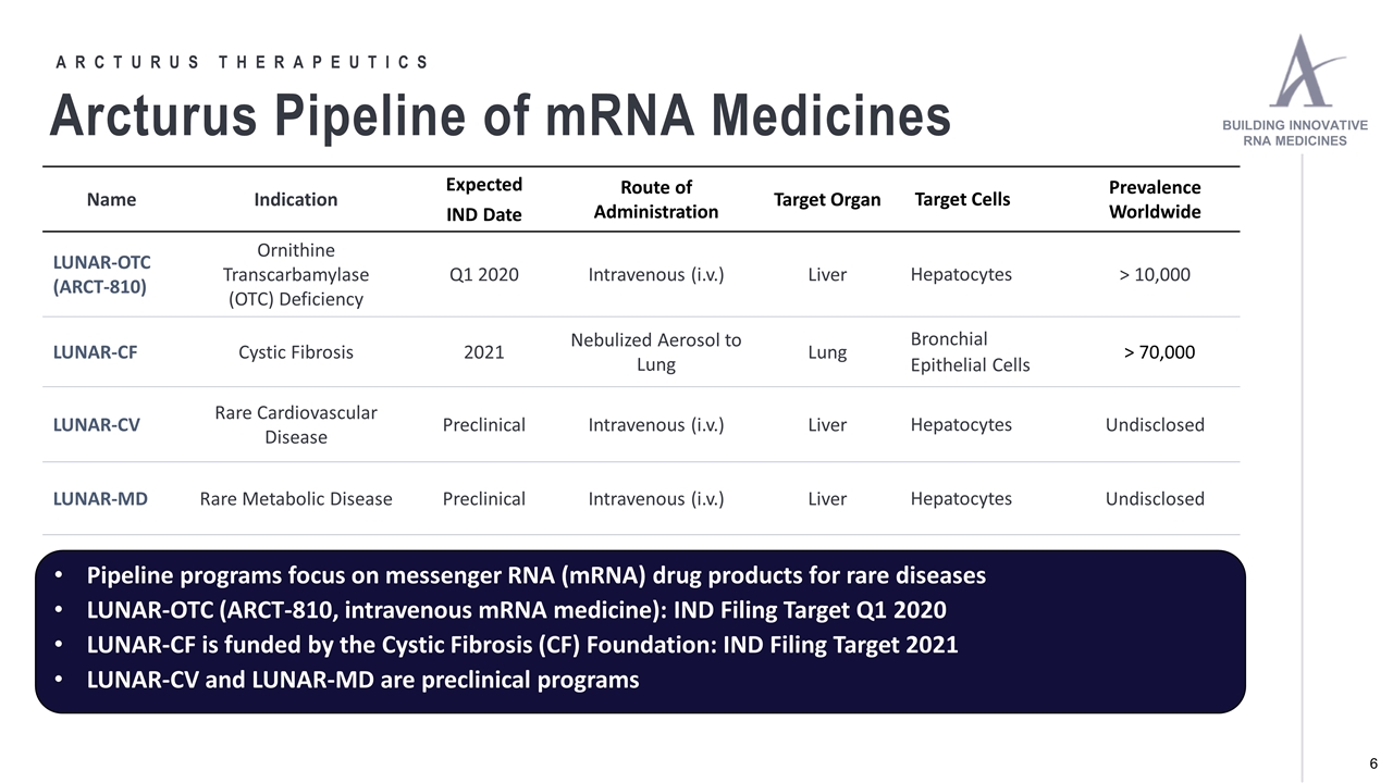 Slide 6