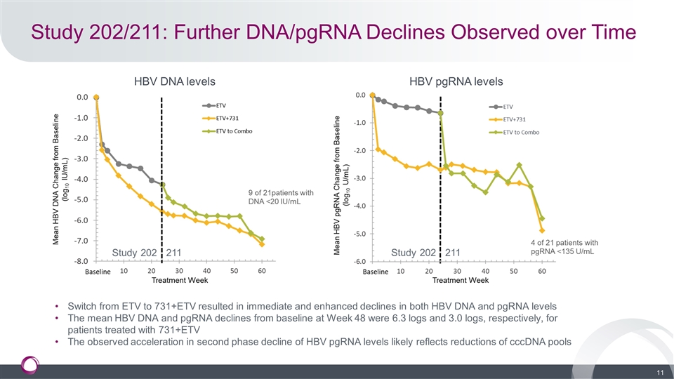 Slide 11