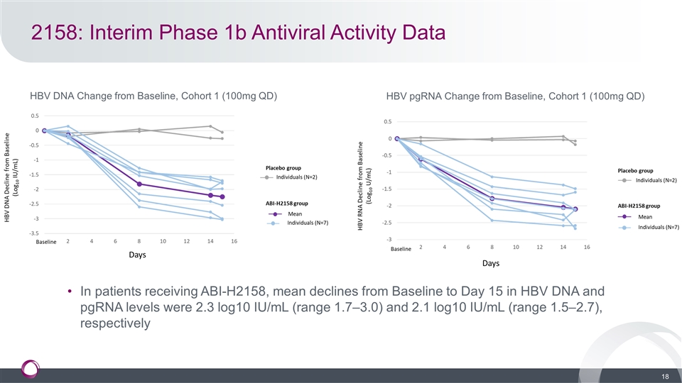 Slide 18