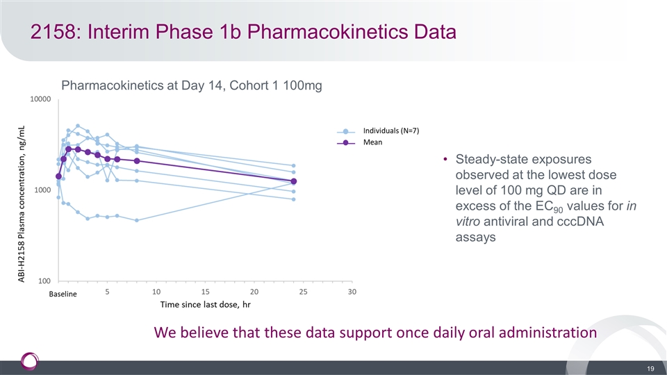 Slide 19