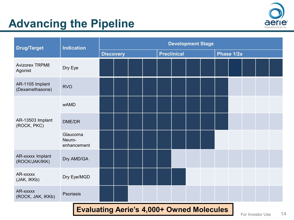 Slide 14