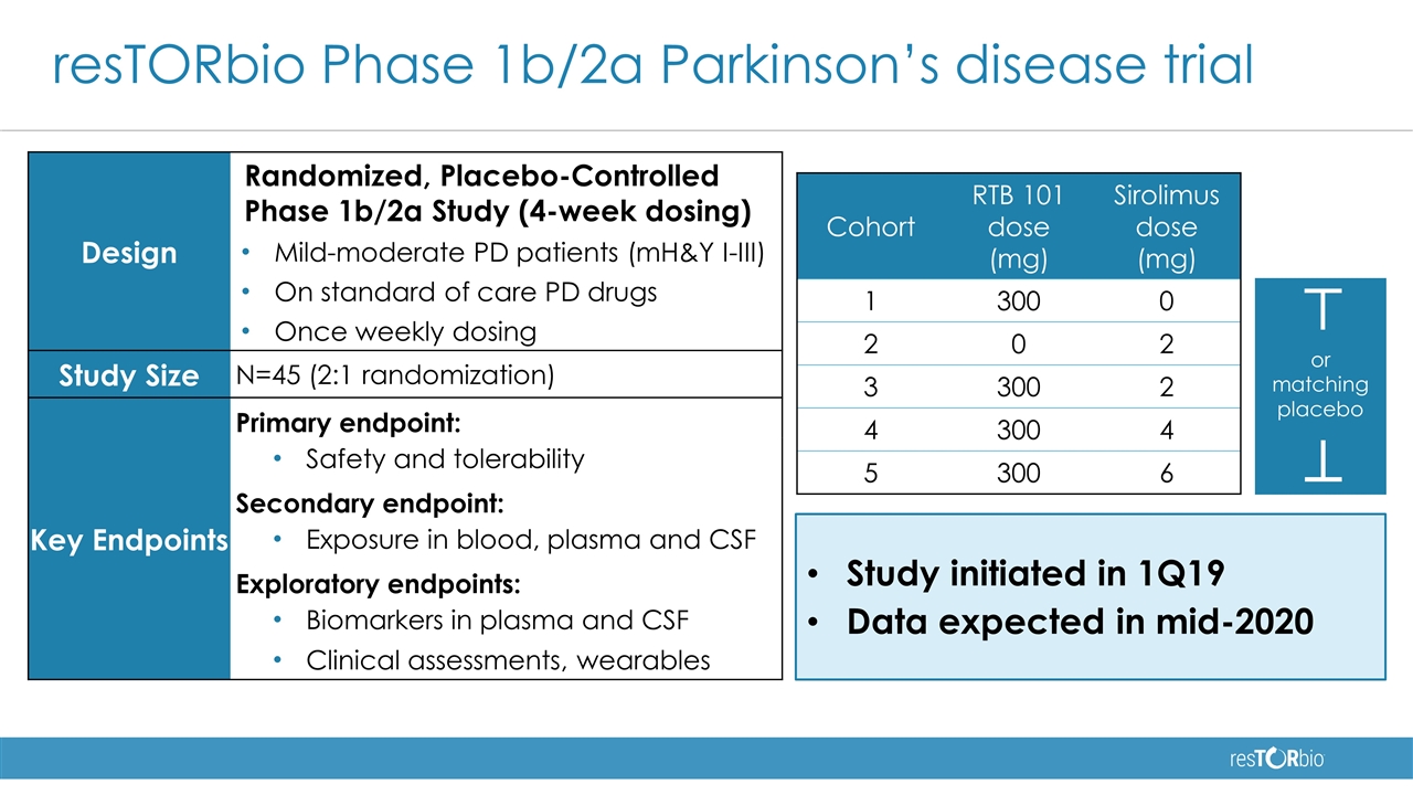 Slide 19