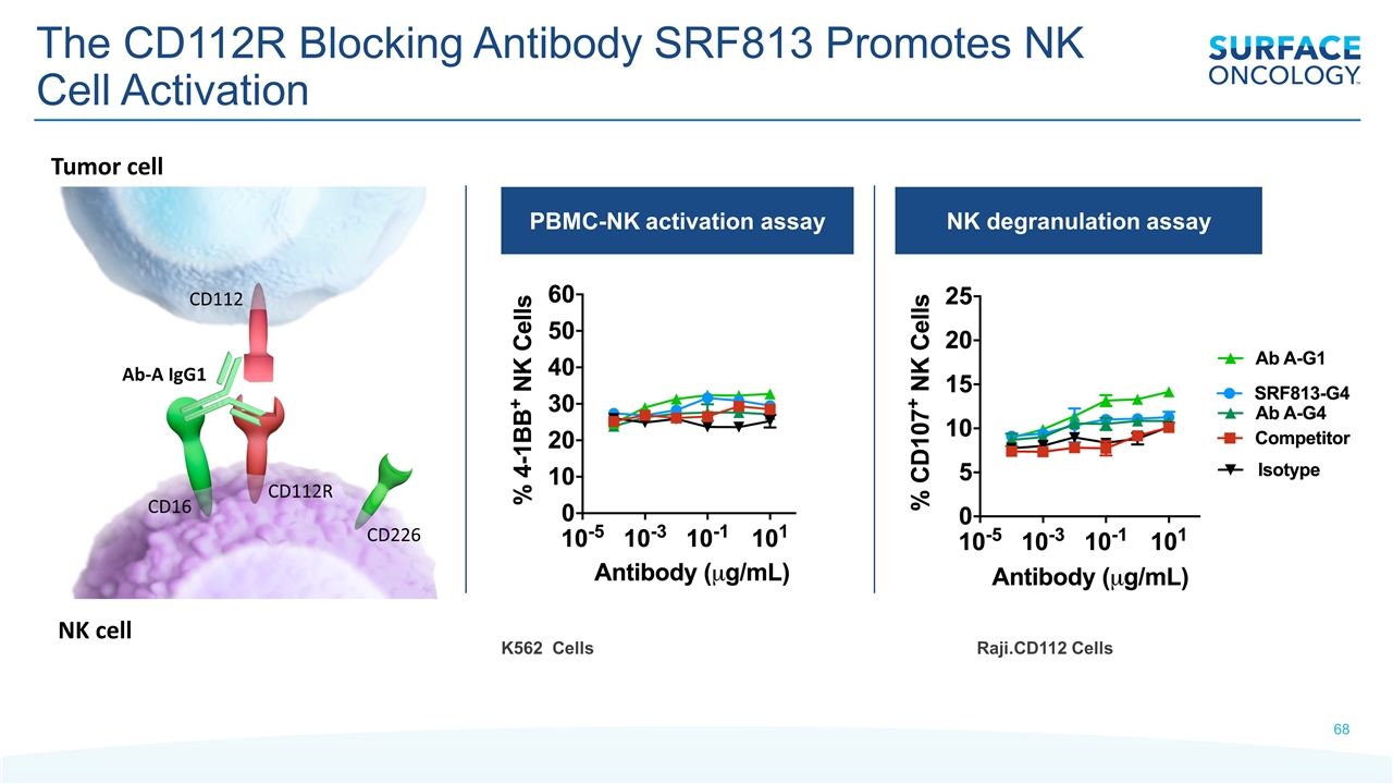 Slide 68