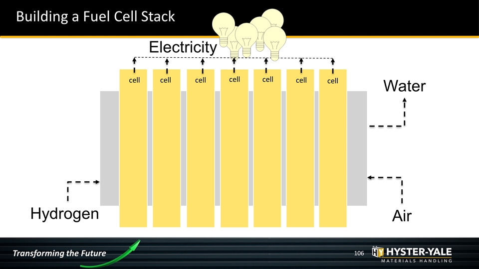 Slide 106