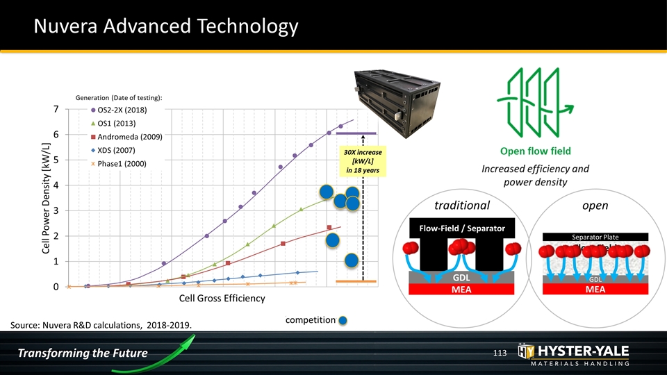 Slide 113