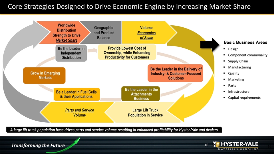 Slide 16