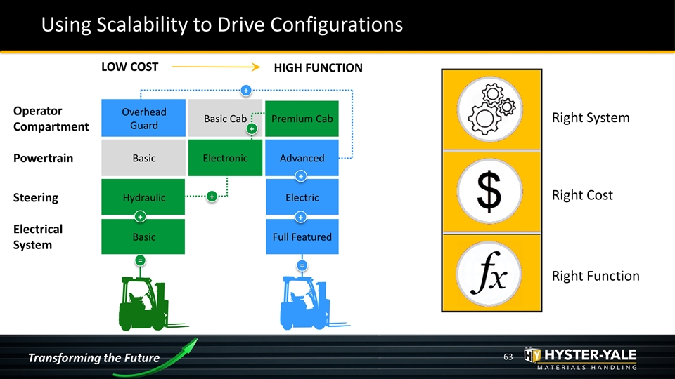 Slide 63