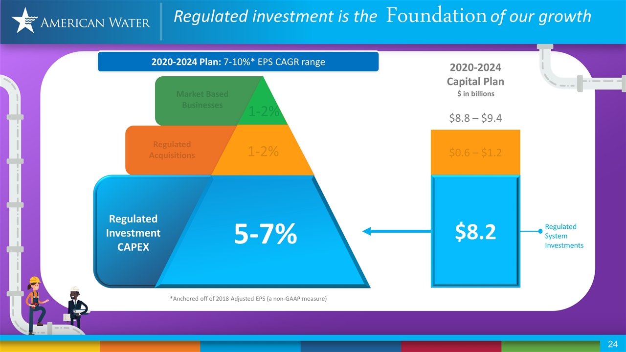 Slide 24