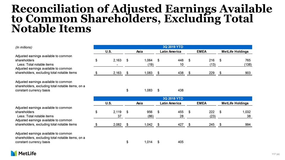 Slide 127