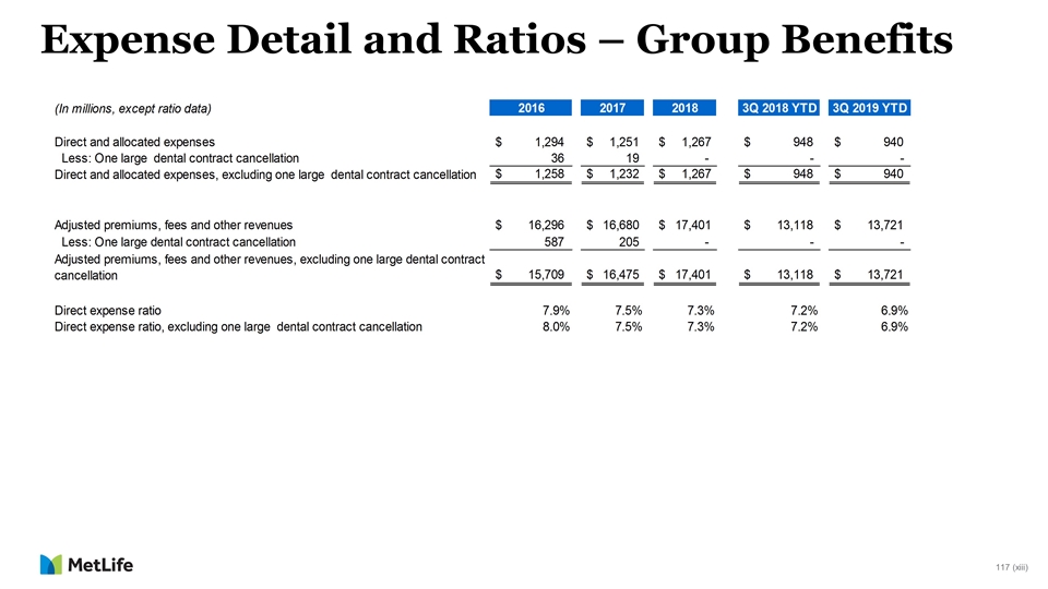 Slide 129