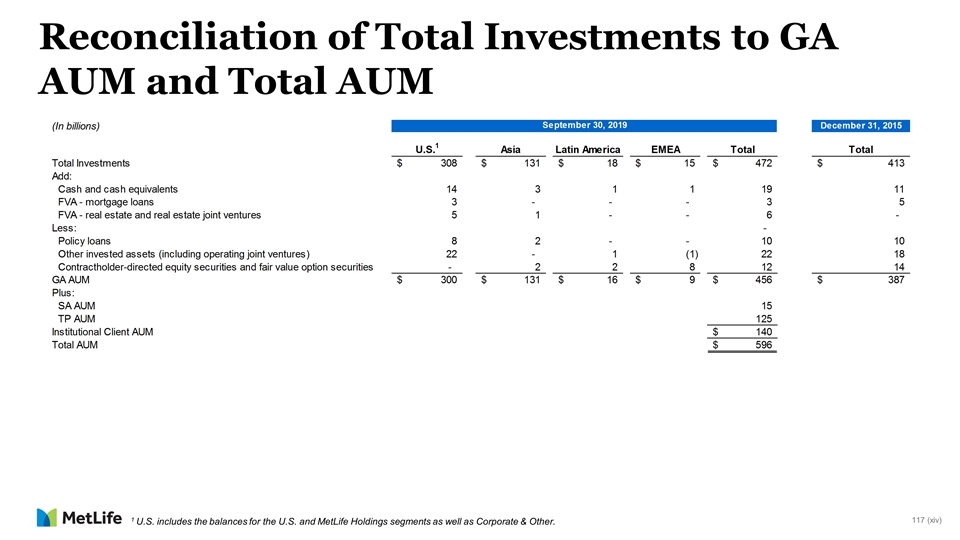 Slide 130