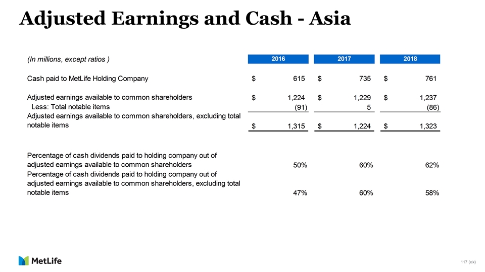 Slide 135