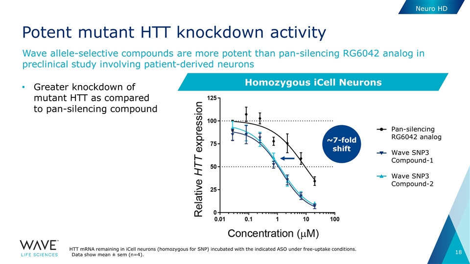 Slide 18