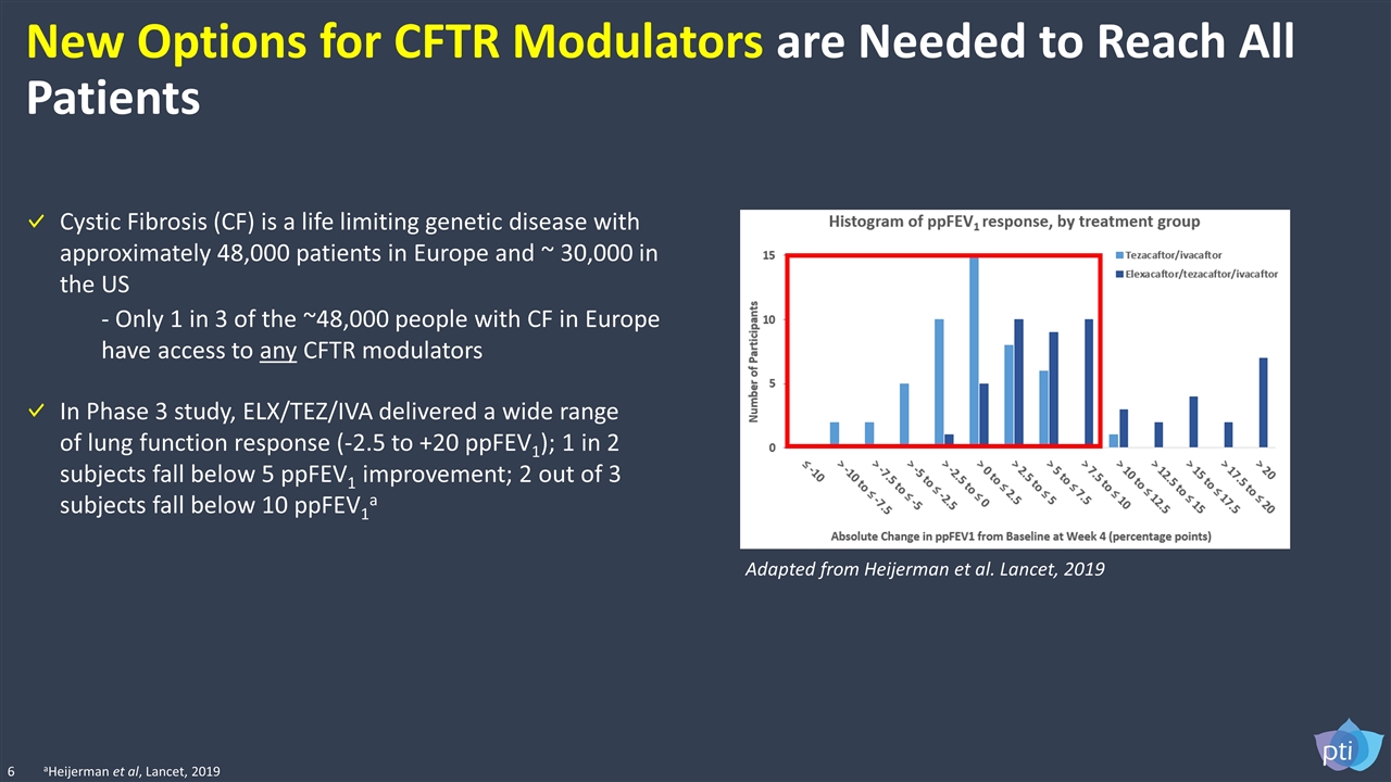 Slide 6