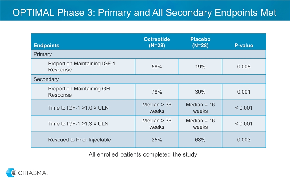 Slide 12