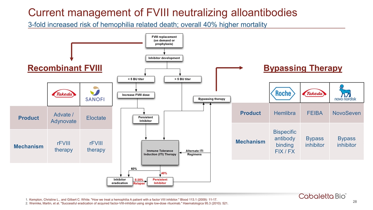 Slide 28