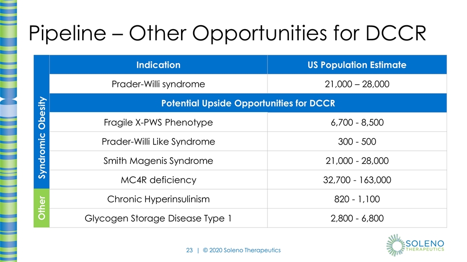 Slide 23