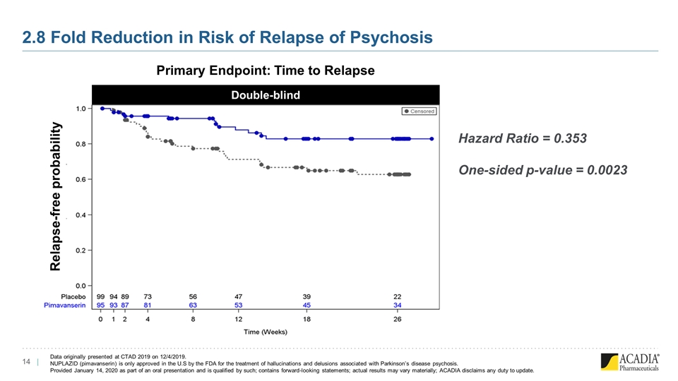 Slide 14