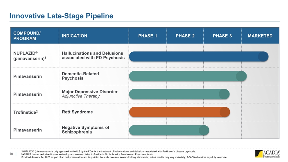 Slide 19