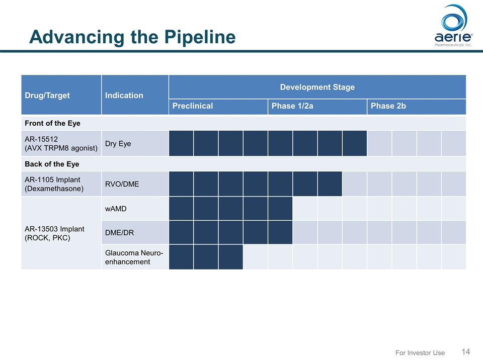 Slide 14