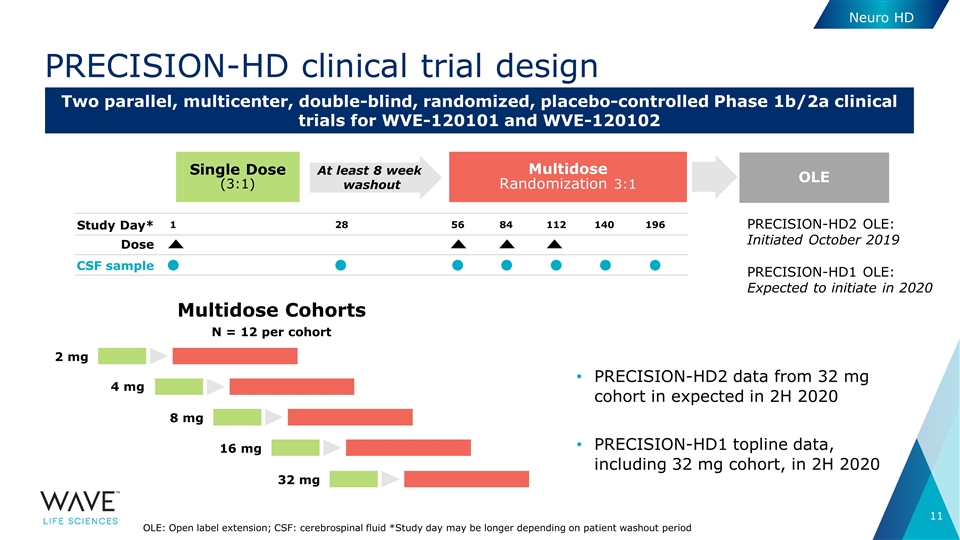 Slide 11