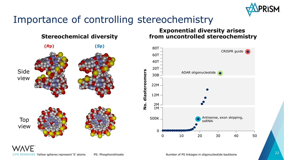 Slide 22