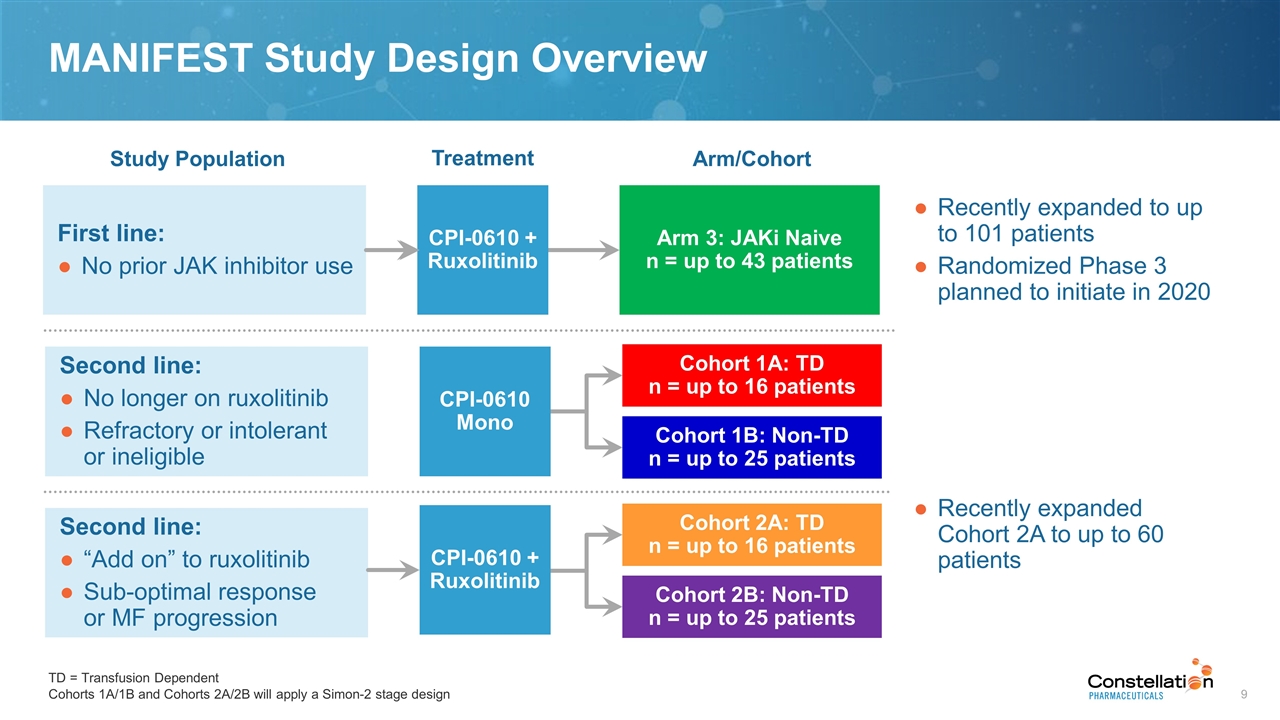 Slide 9