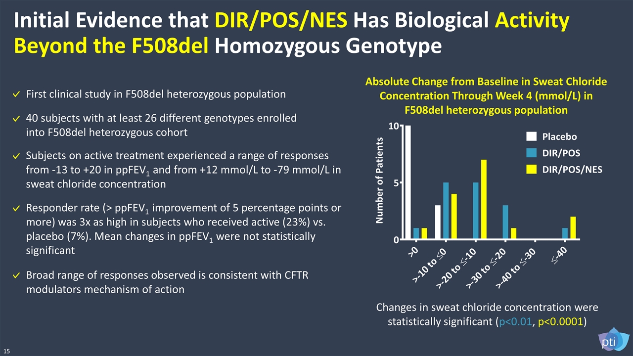 Slide 15