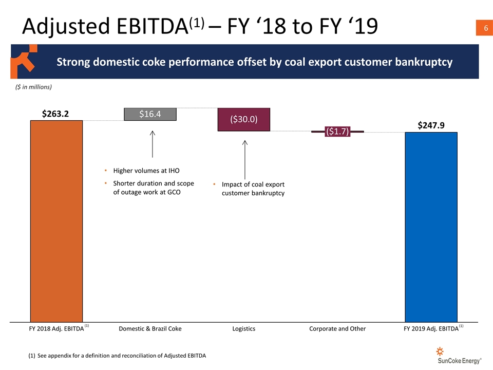 Slide 6