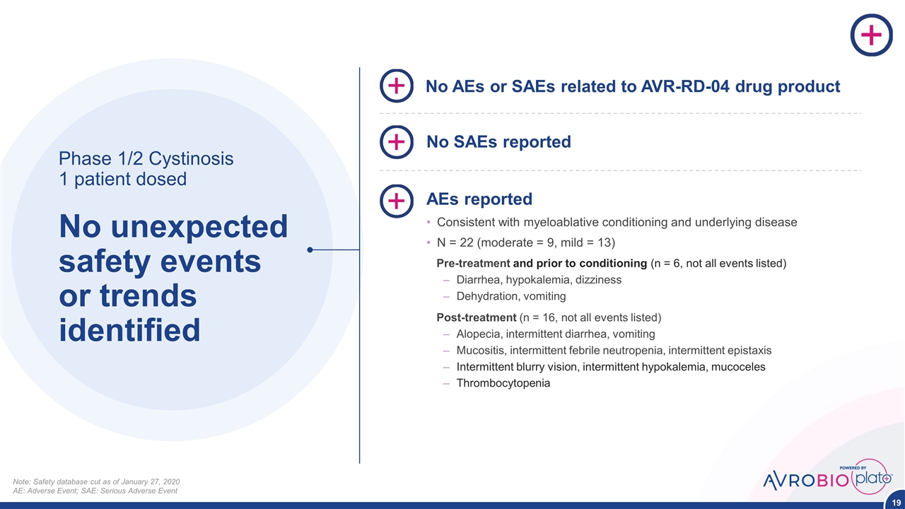 Slide 19