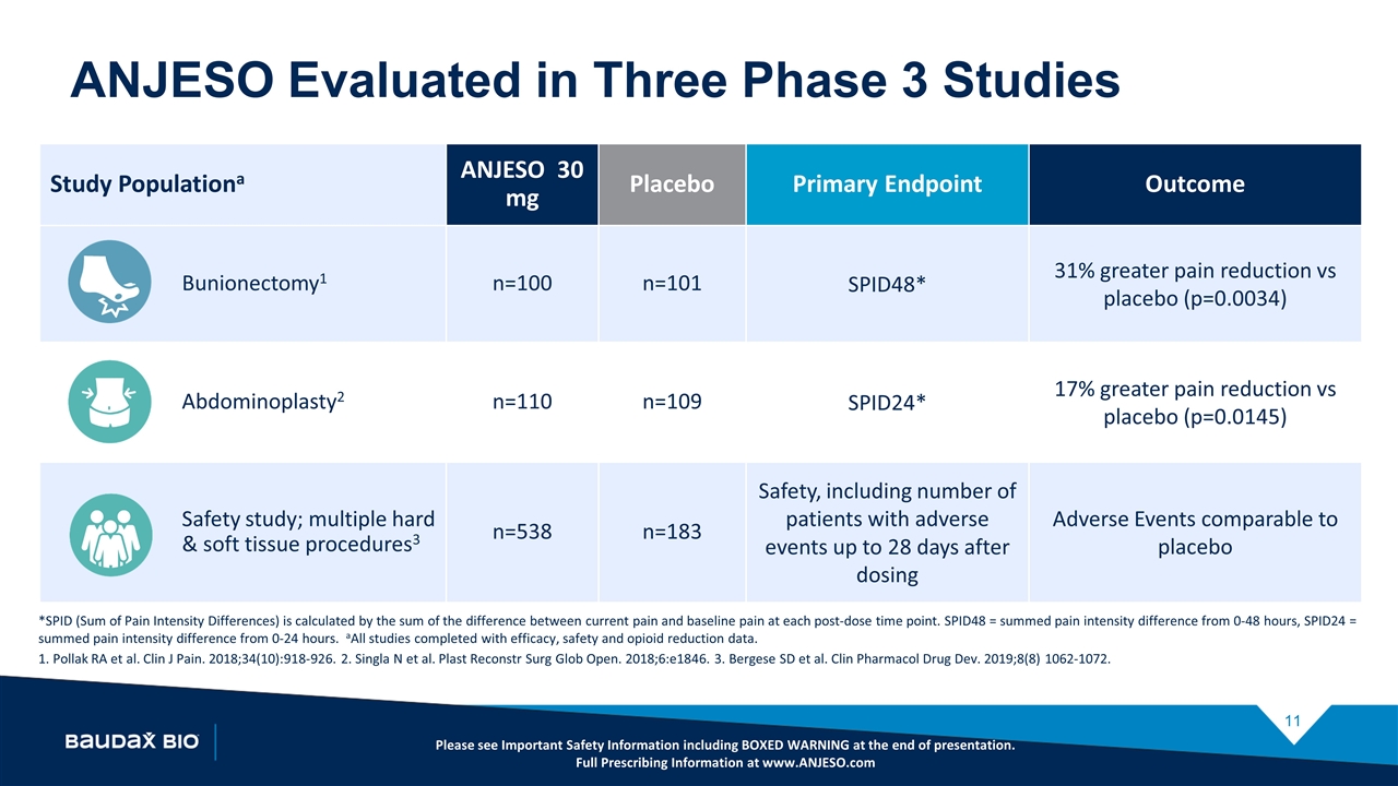 Slide 11