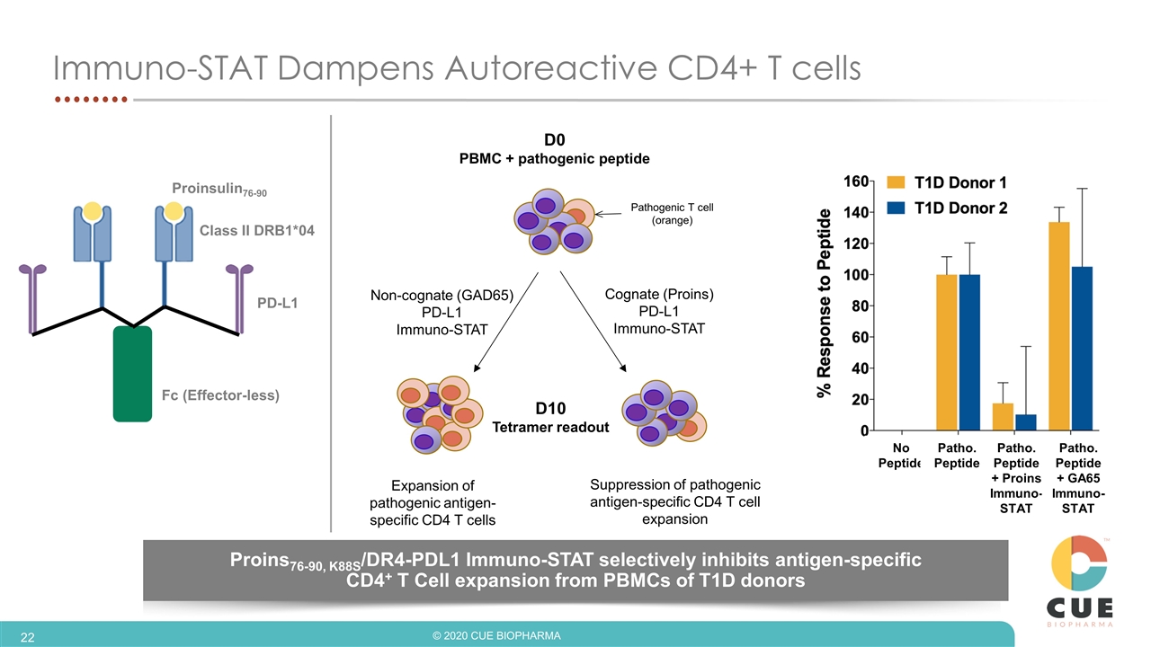 Slide 22