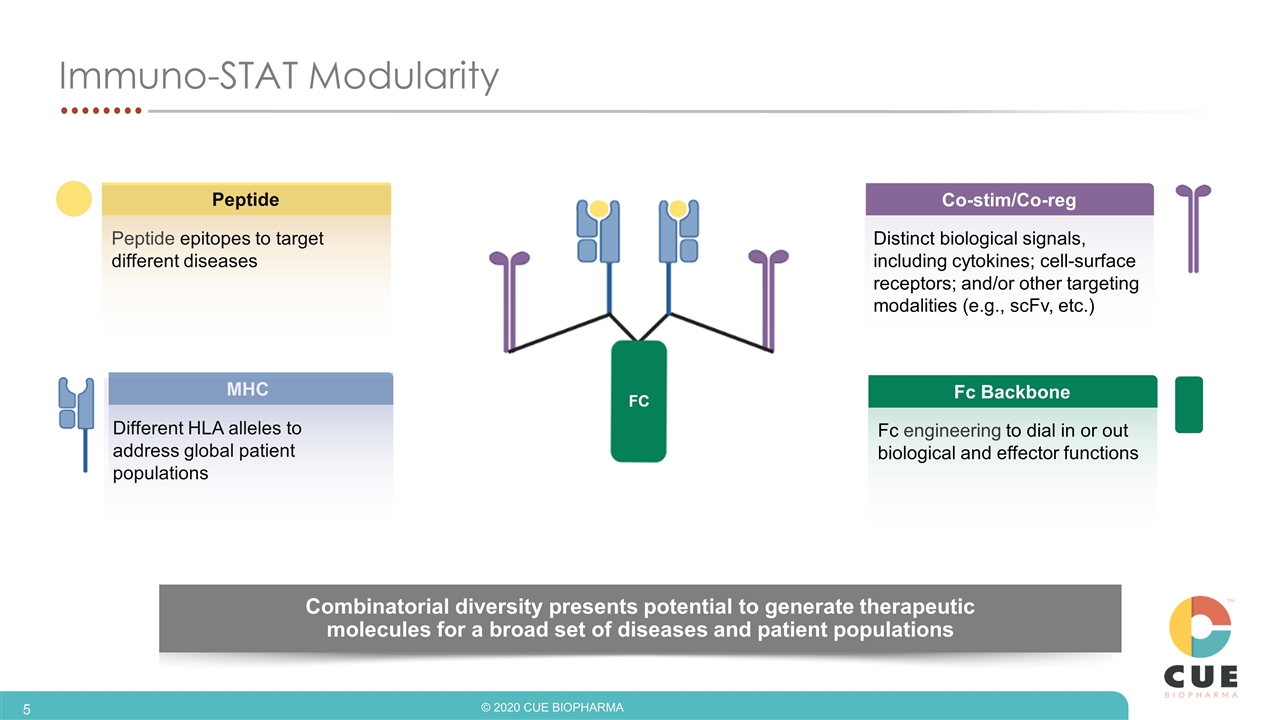 Slide 5