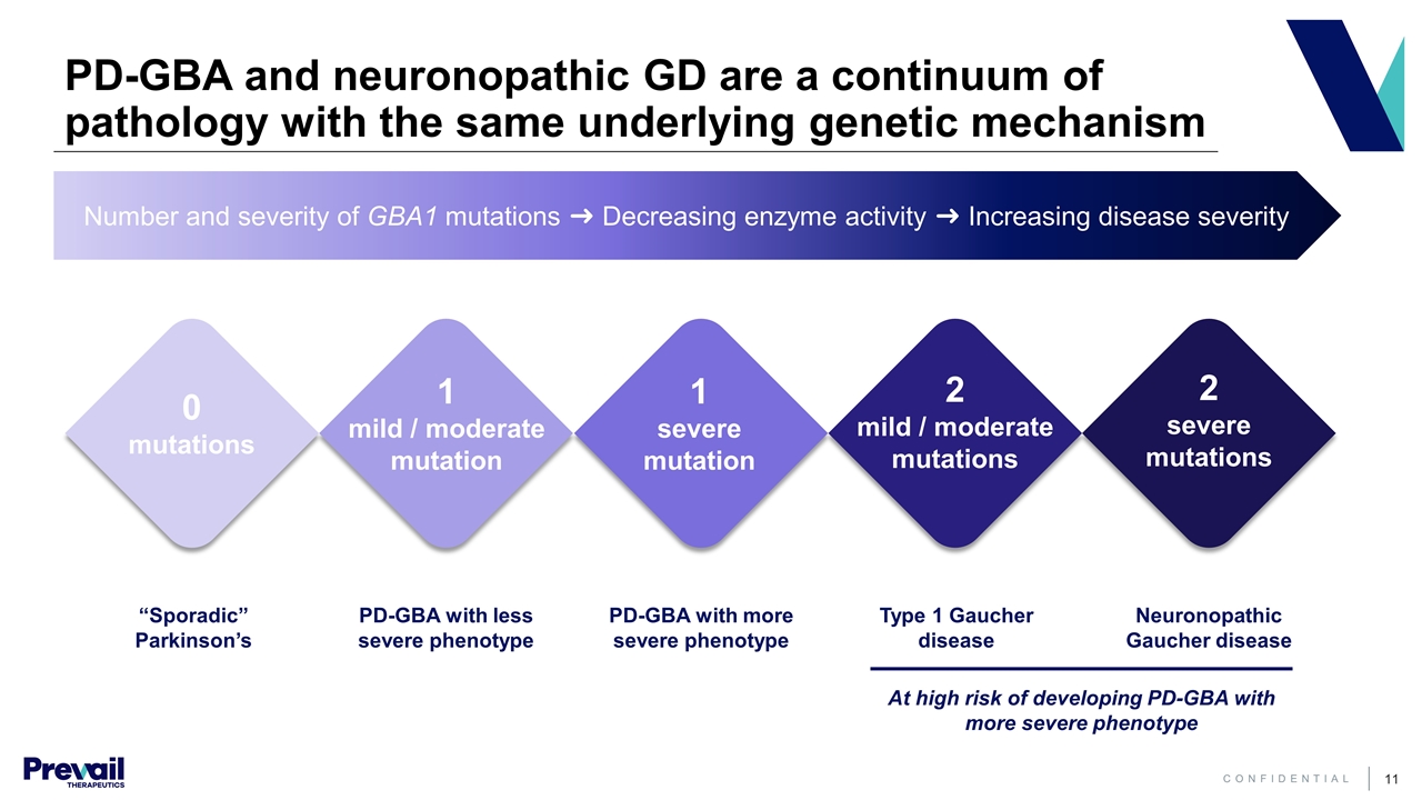 Slide 11