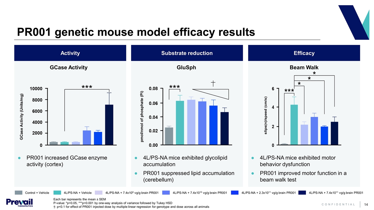 Slide 14