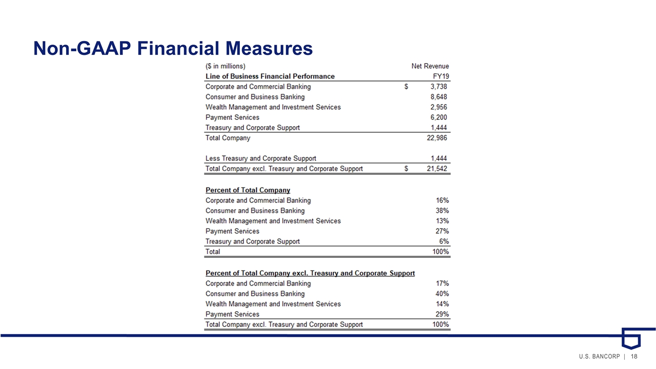 Slide 18