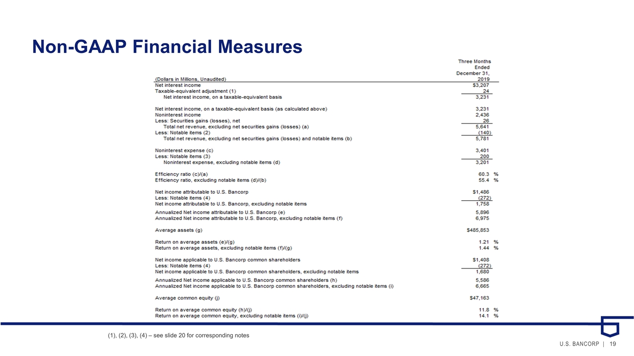 Slide 19