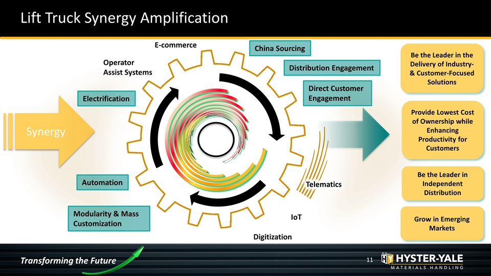 Slide 11