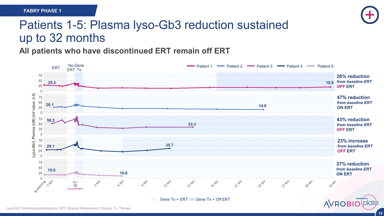 Slide 19