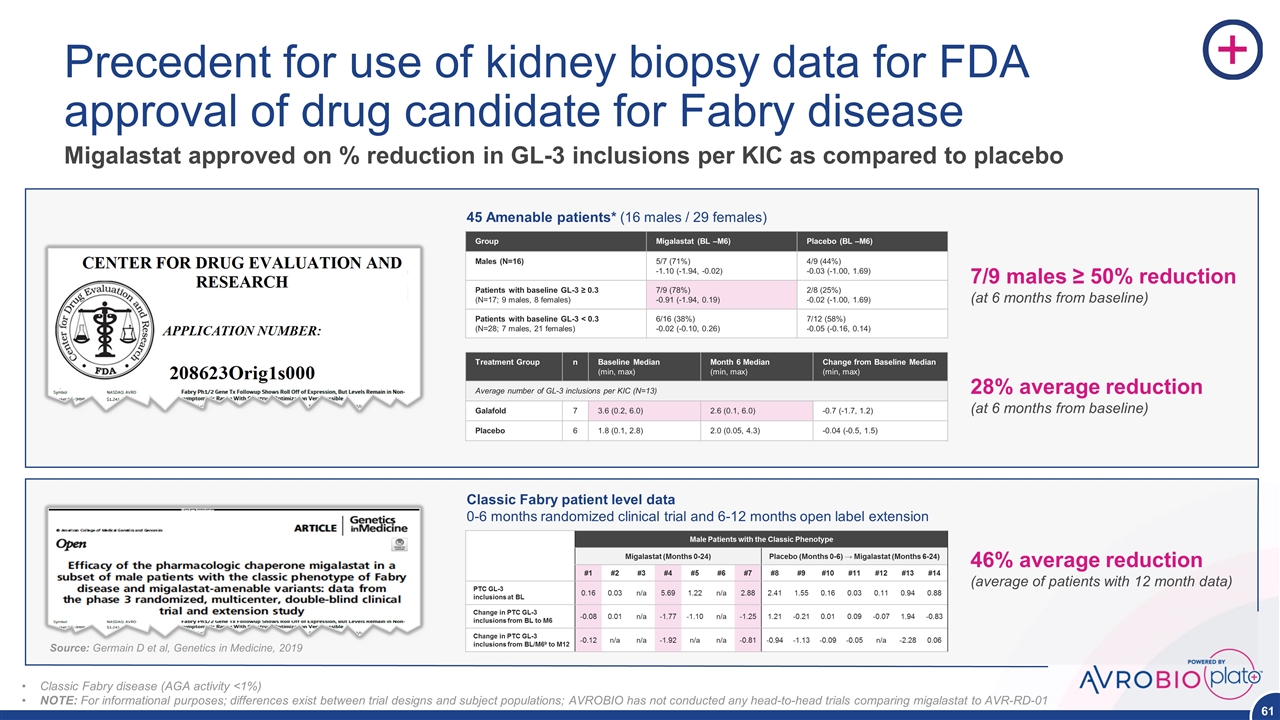 Slide 61