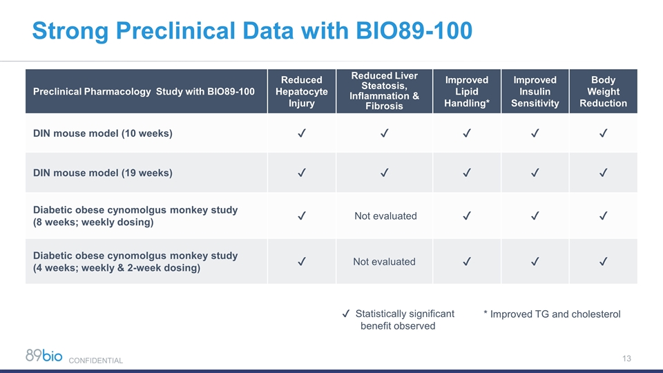 Slide 13